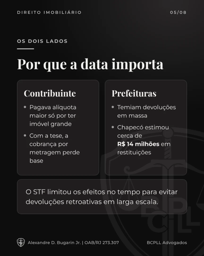 Por que a data importa